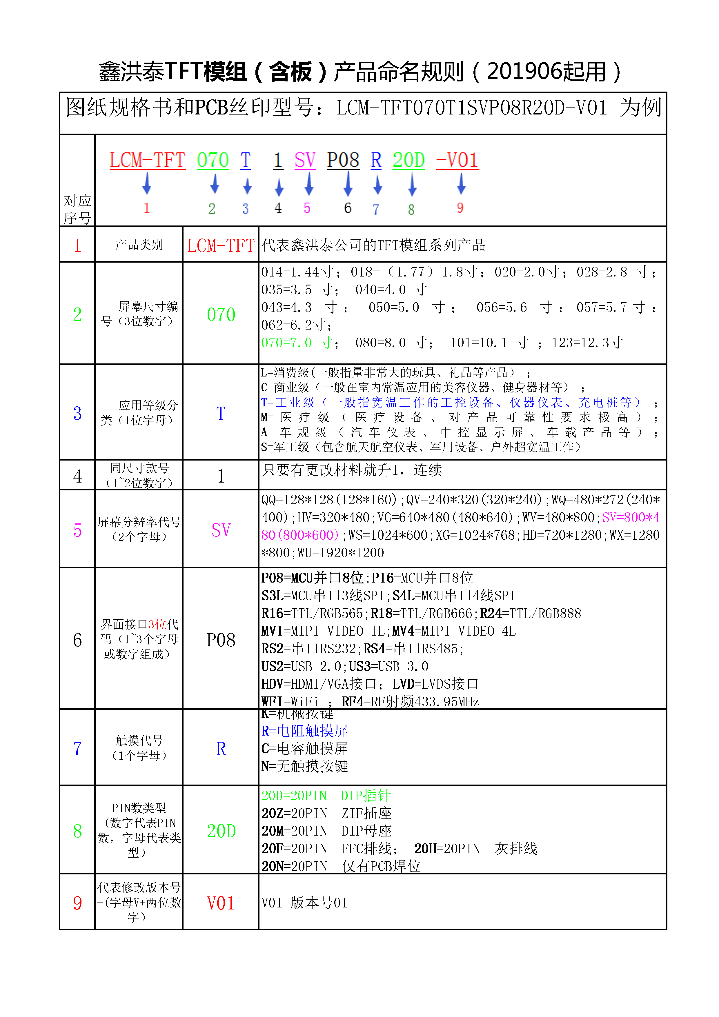 HOTHMI--TFT模组（含板）命名规则.png